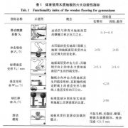 体育馆用木质地板应具备的基本特性和六项主要功能指标、主要结构类型及发展现状